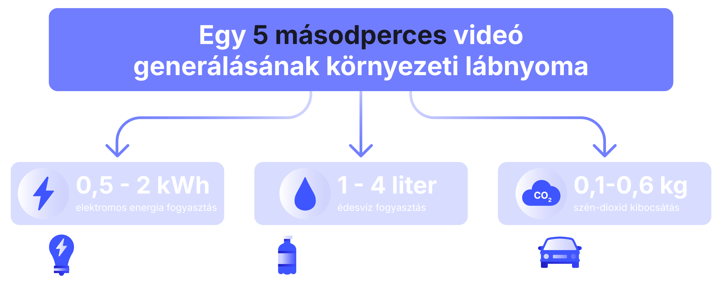 A minőségi adat-előállítás 4 alappillérét ábrázoló ábra